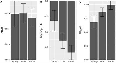 Harvest of the Oleaginous Microalgae Scenedesmus obtusiusculus by Flocculation From Culture Based on Natural Water Sources